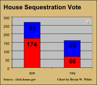 House sequestration vote v2