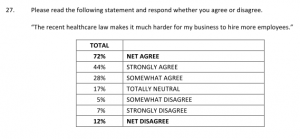 US Chamber of Commerce survey question 27