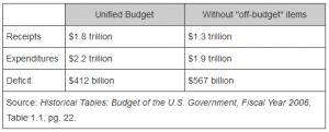 Unified Budget Chart soc sed administration