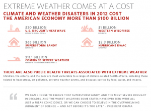 WH climate-weather costs 100 billion