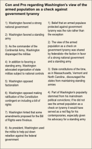 Washington & the second amendment evidence comparison