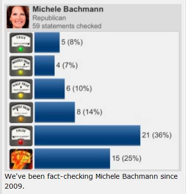 Bachmann PF report card graphic