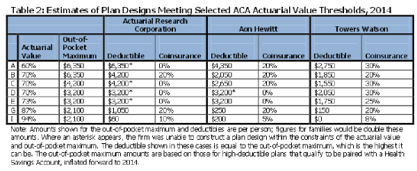 Kaiser proposed plans meeting ACA actuarial requirements1
