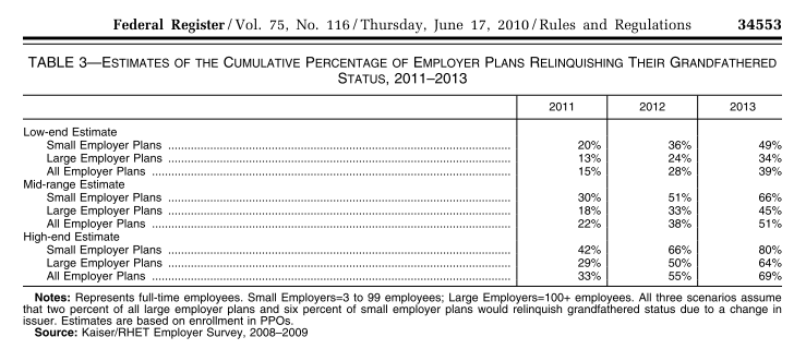 Federal Register employer plans losing grandfathered status