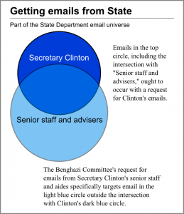 Getting emails from the state department 2015