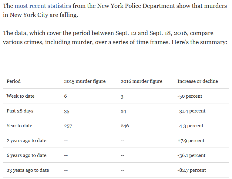 politifact-numbers-for-nyc-murders